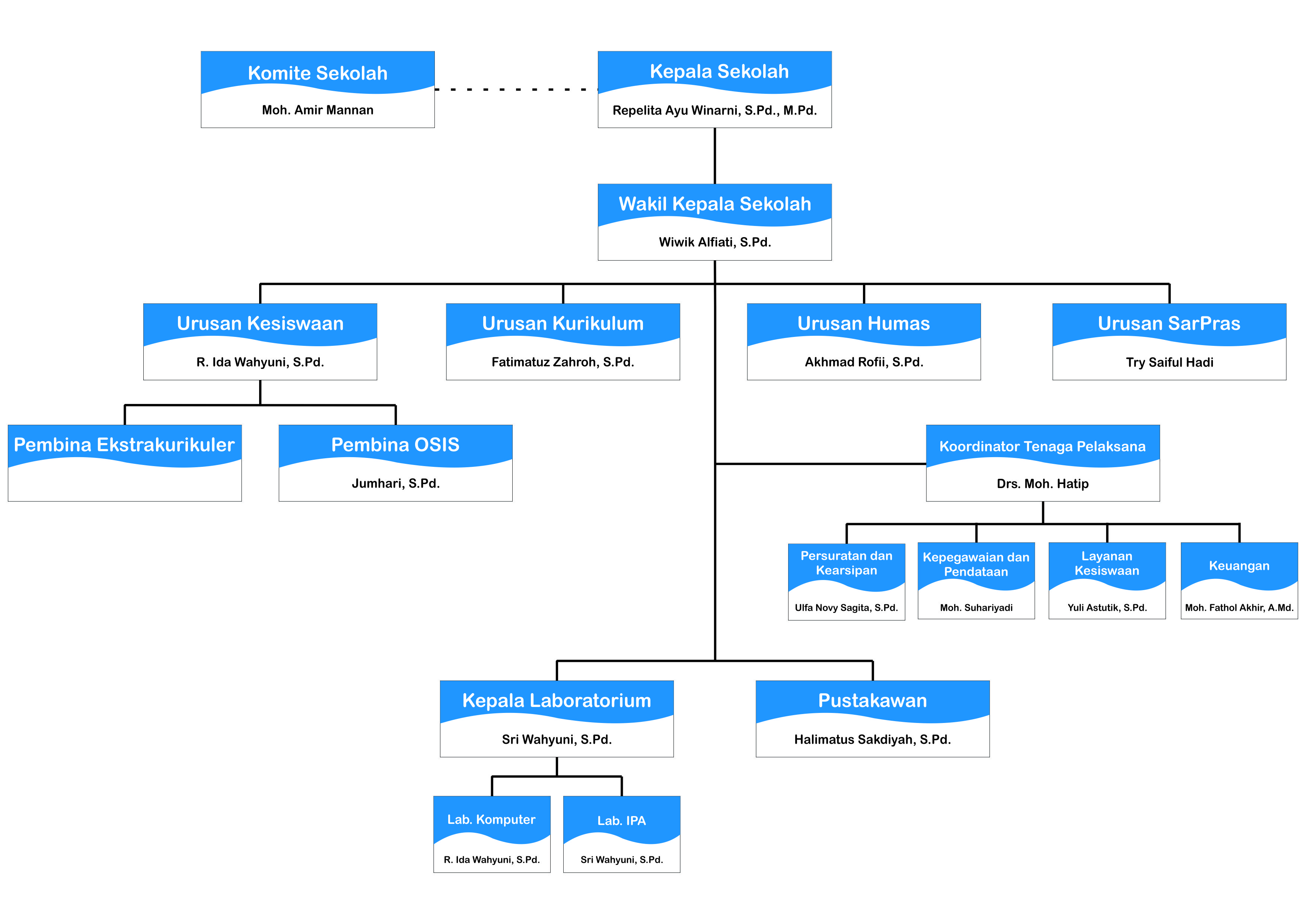 Struktur Organisasi